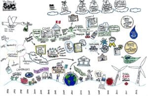 A colorful hand-drawn graphic of Sierra Youth Coalition's history