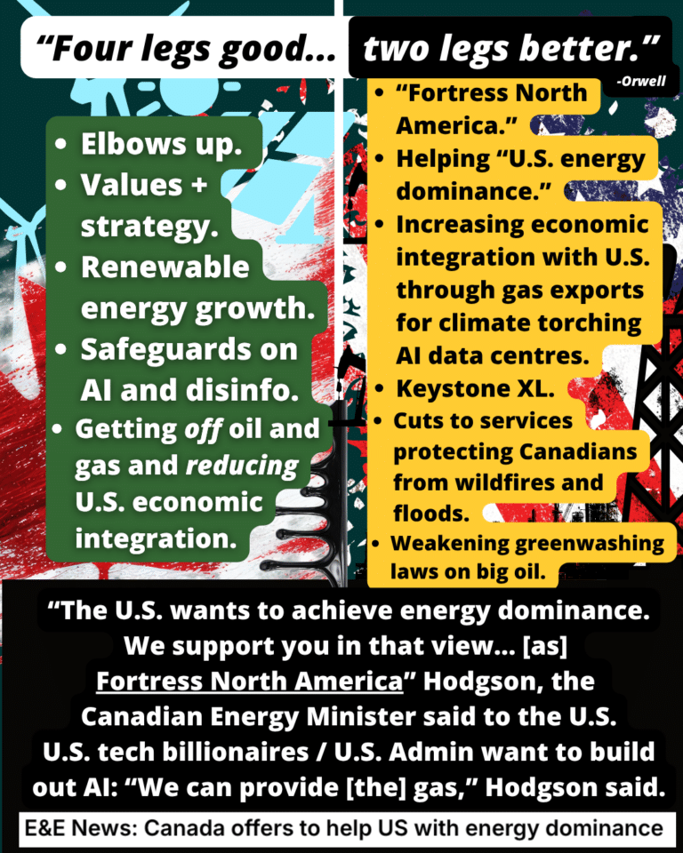 Canadian Gas AI Data Centres Keystone XL Fortress North America Grephic shwping four legs good and two legs better. Pages Canada U.S. Energy Dominance Tim Hodgson